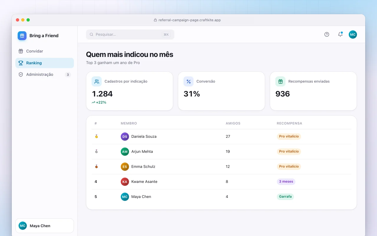 Página de campanha de indicação: a tela Quem mais indicou no mês