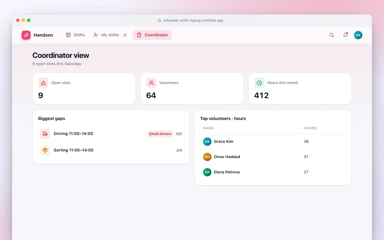 Volunteer shift sign-up: the Coordinator view screen