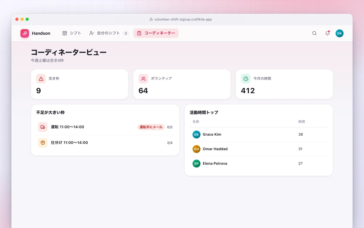 ボランティアのシフト登録：コーディネータービュー画面
