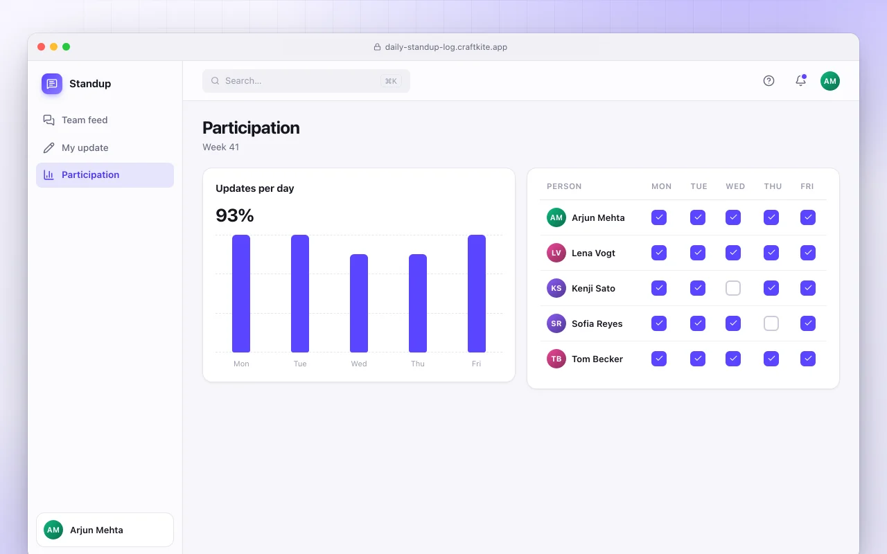Daily standup log: the Participation screen