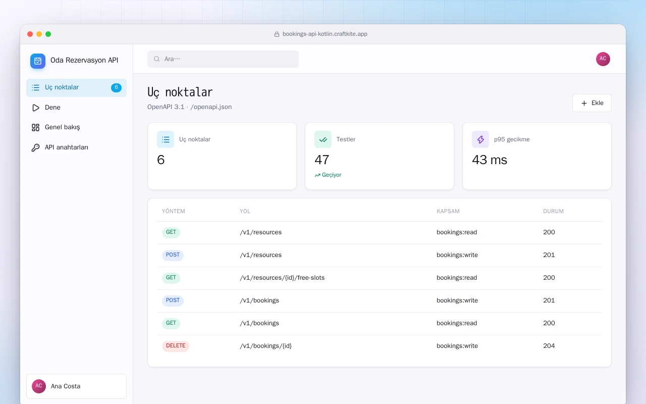 Oda Rezervasyon API (Kotlin + Spring Boot): Uç noktalar ekranı