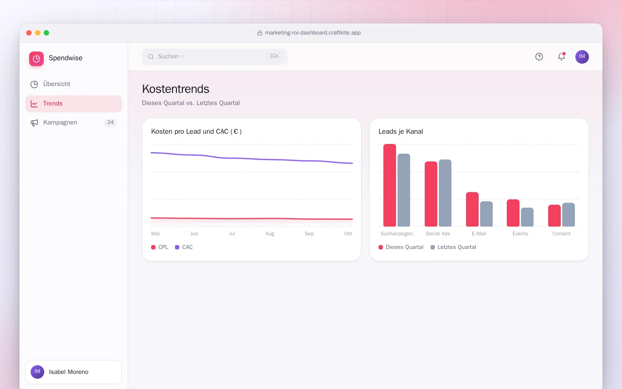 Marketing-ROI-Dashboard: der Bildschirm „Kostentrends“