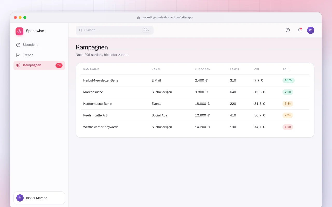 Marketing-ROI-Dashboard: der Bildschirm „Kampagnen“