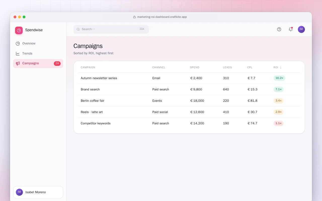 Marketing ROI dashboard: the Campaigns screen