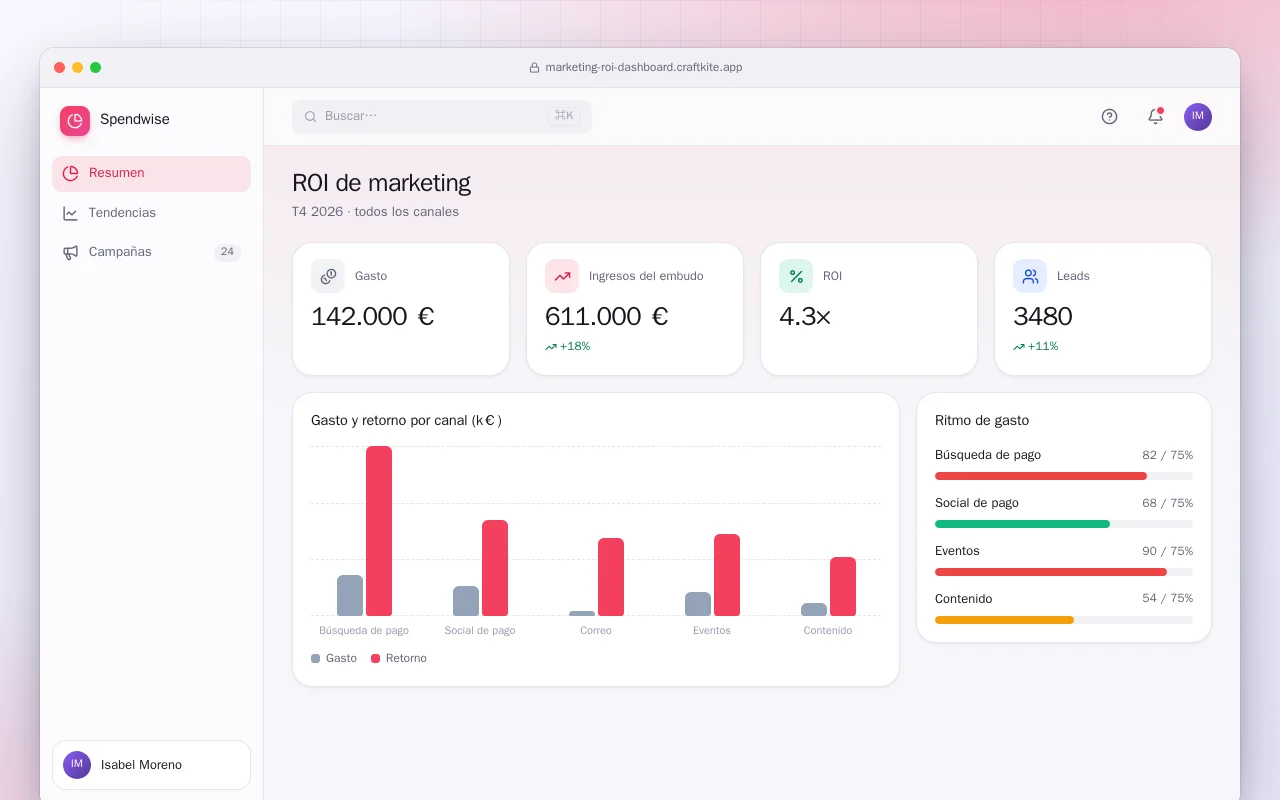 Panel de ROI de marketing: la pantalla ROI de marketing