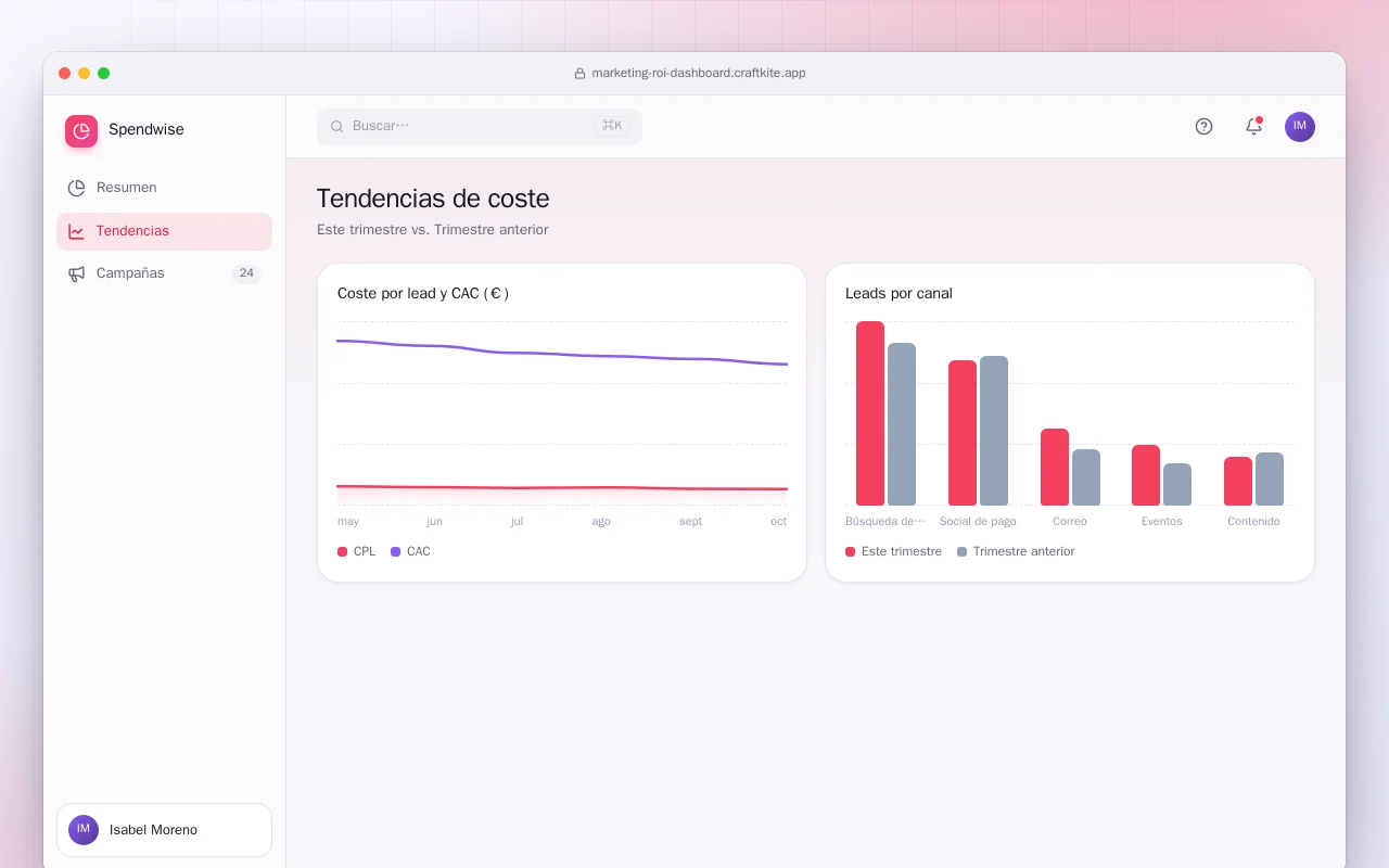 Panel de ROI de marketing: la pantalla Tendencias de coste