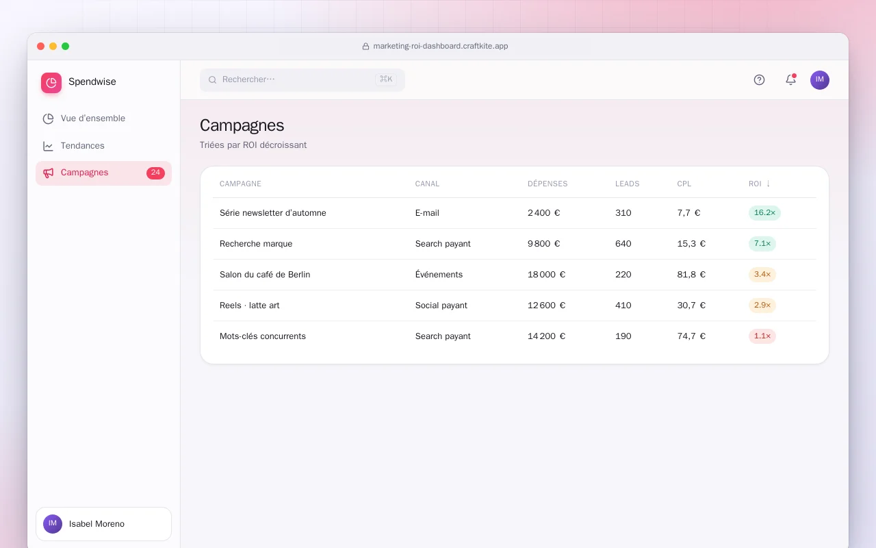 Tableau de bord du ROI marketing : l’écran Campagnes