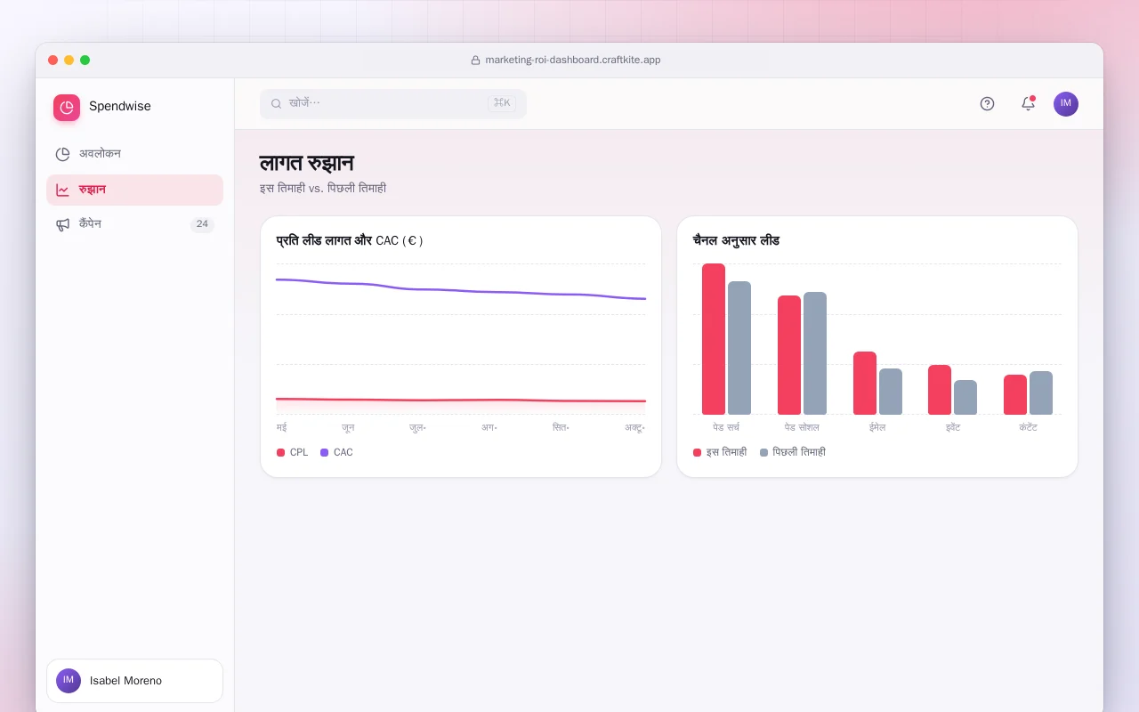 मार्केटिंग ROI डैशबोर्ड: लागत रुझान स्क्रीन