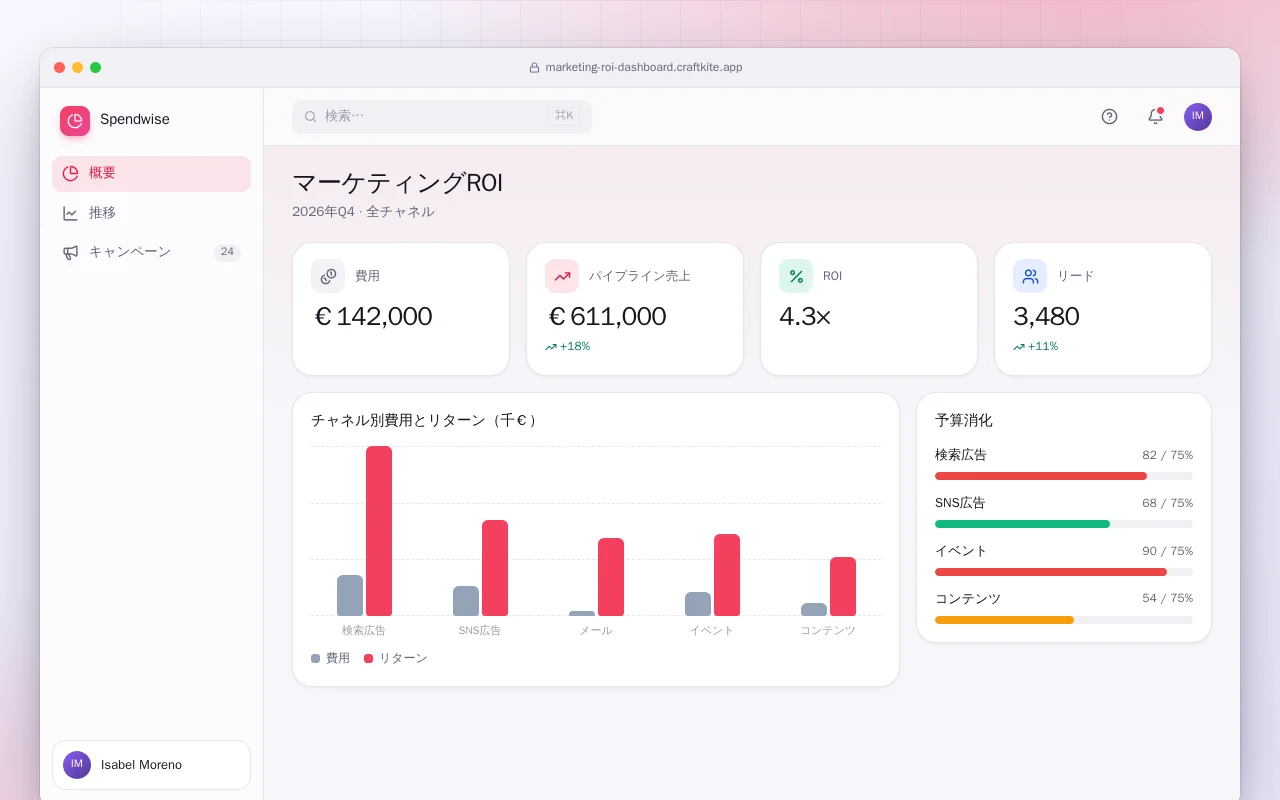 マーケティングROIダッシュボード：マーケティングROI画面