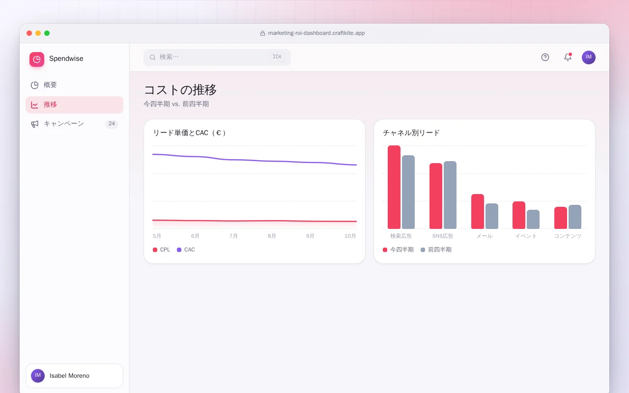 マーケティングROIダッシュボード：コストの推移画面