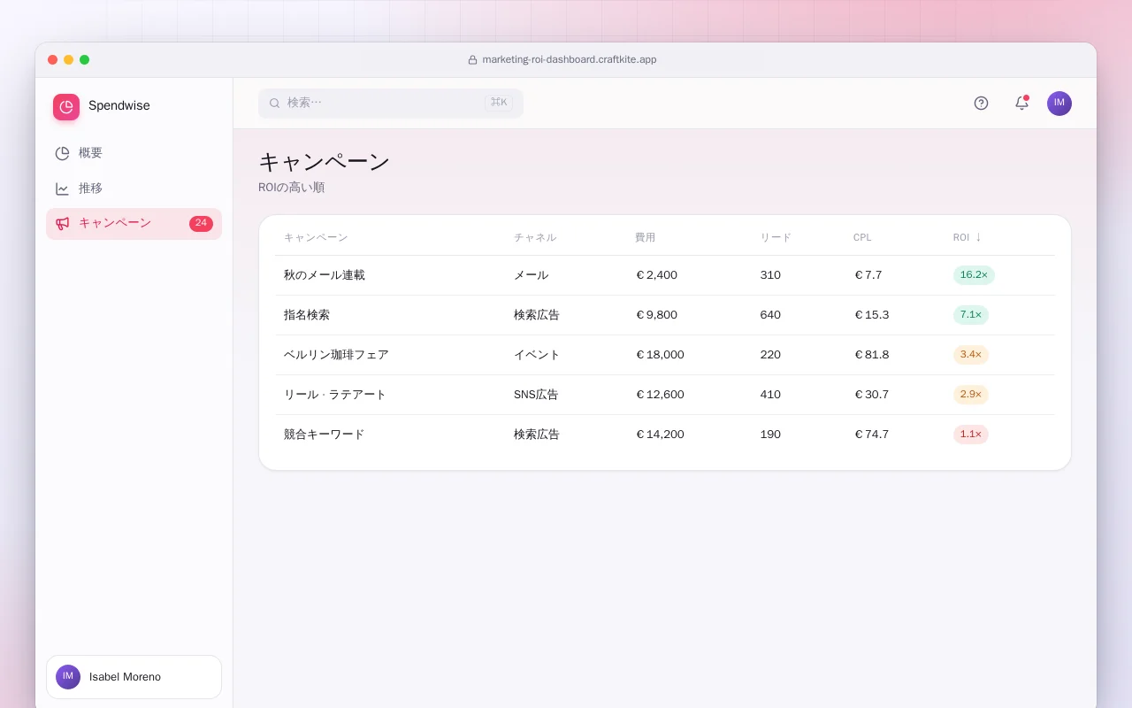 マーケティングROIダッシュボード：キャンペーン画面