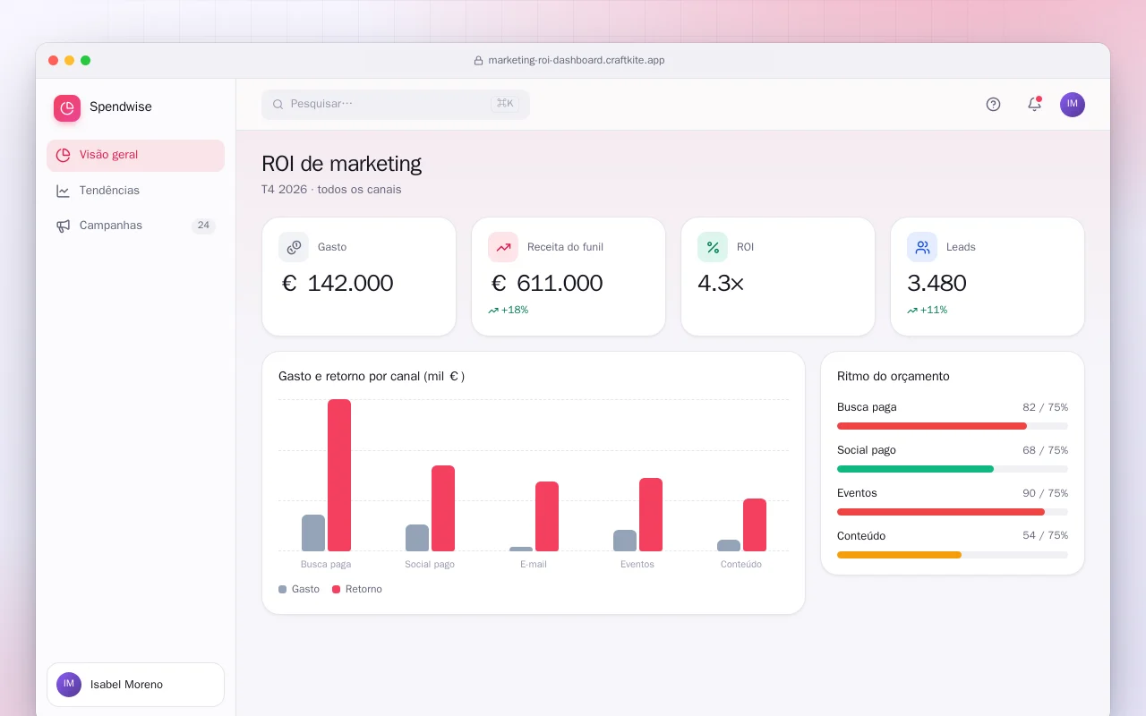 Painel de ROI de marketing: a tela ROI de marketing