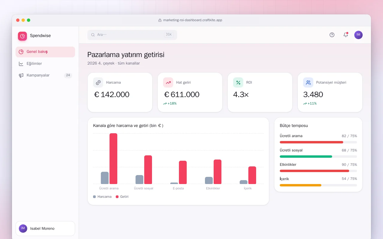 Pazarlama ROI panosu: Pazarlama yatırım getirisi ekranı