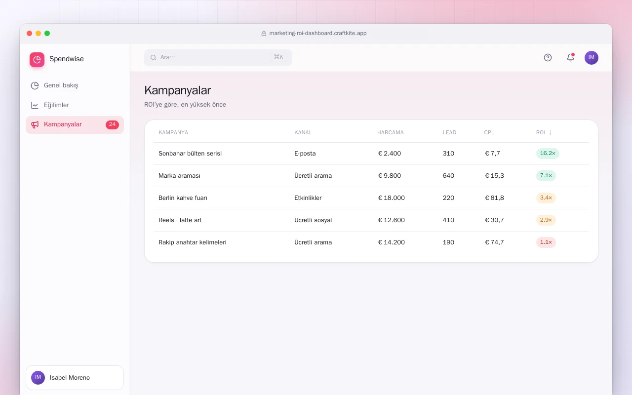 Pazarlama ROI panosu: Kampanyalar ekranı