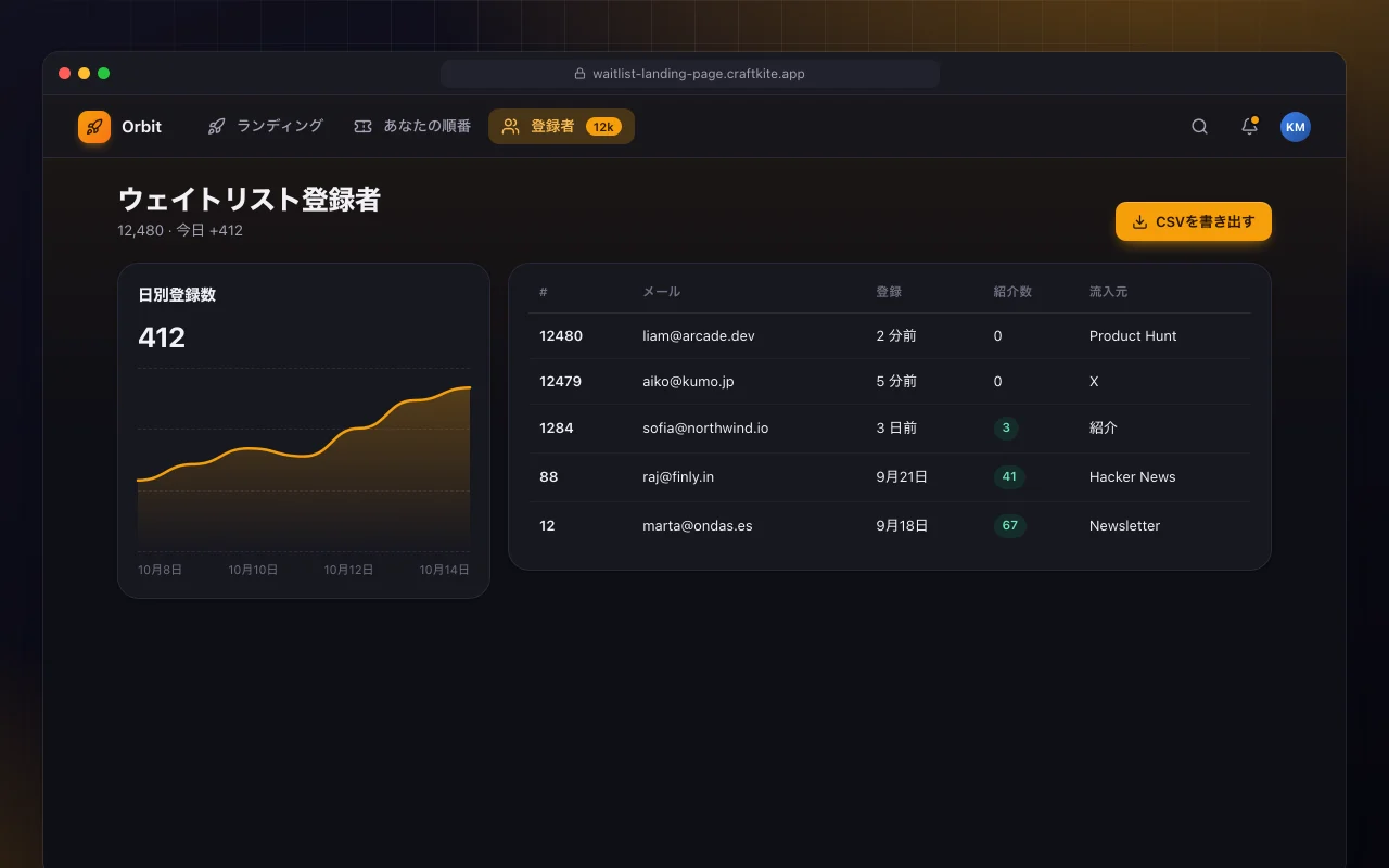 ウェイティングリストのランディングページ：ウェイトリスト登録者画面