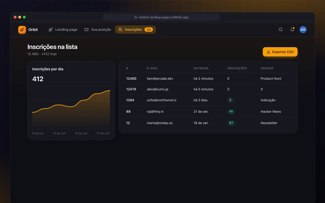 Landing page de lista de espera: a tela Inscrições na lista