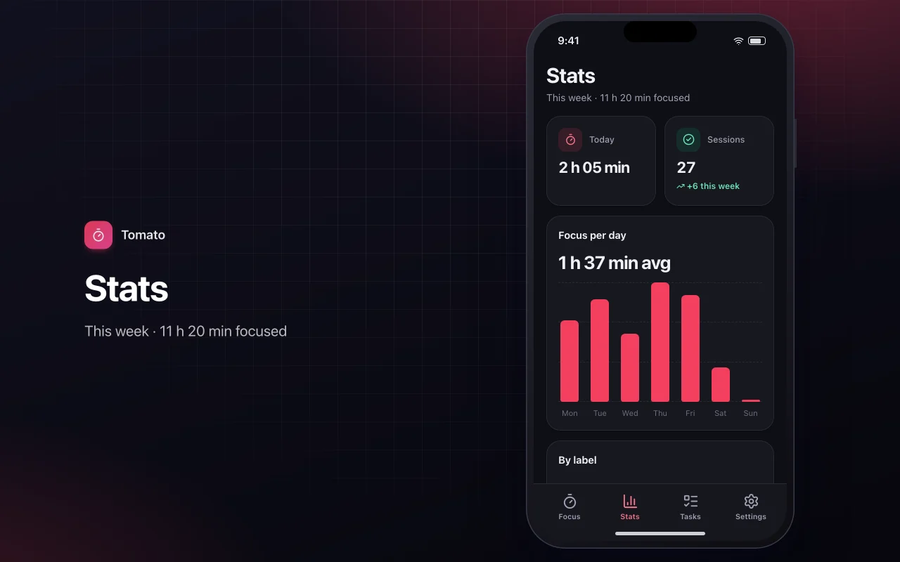 Pomodoro focus timer: the Stats screen