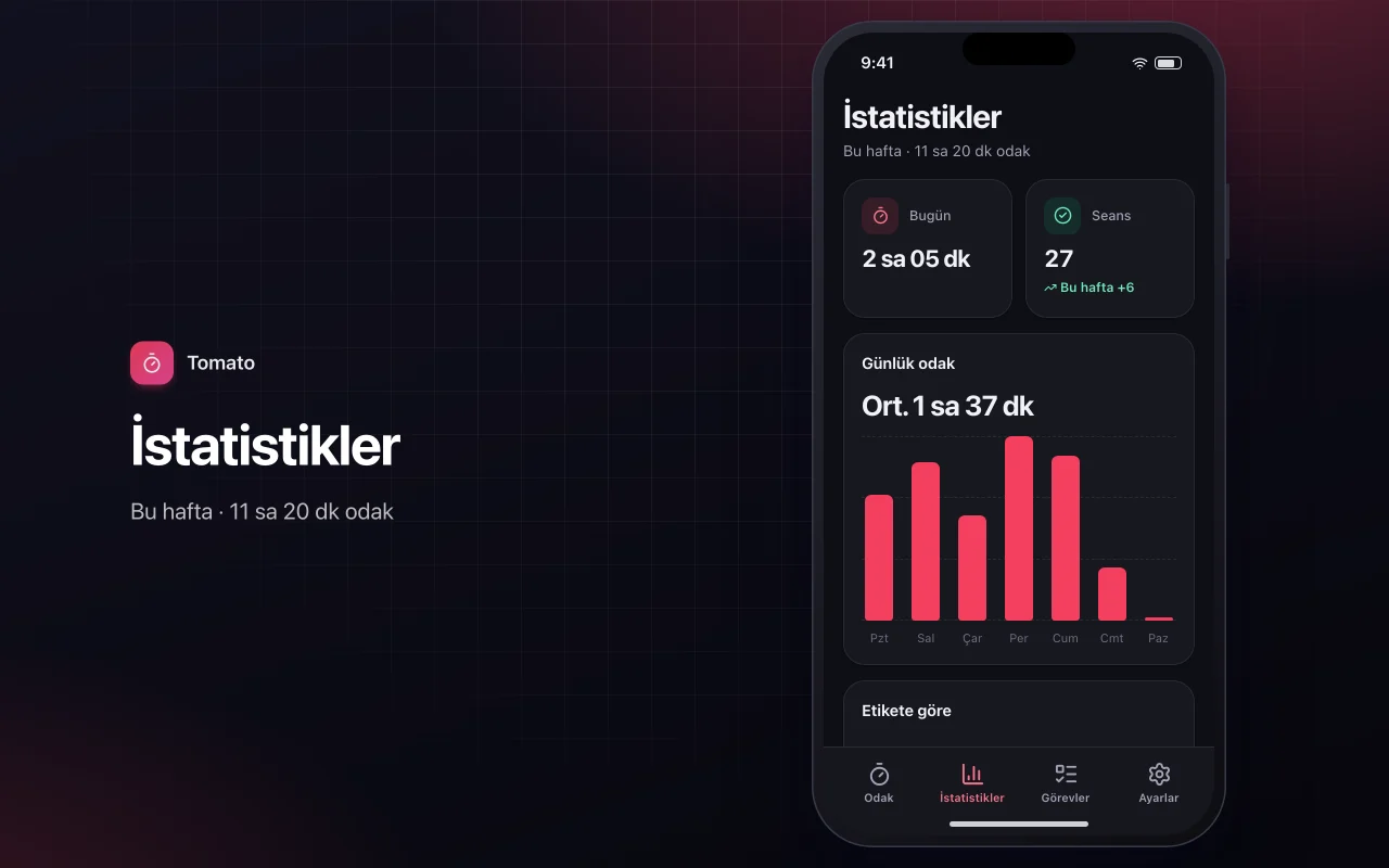 Pomodoro odak zamanlayıcısı: İstatistikler ekranı