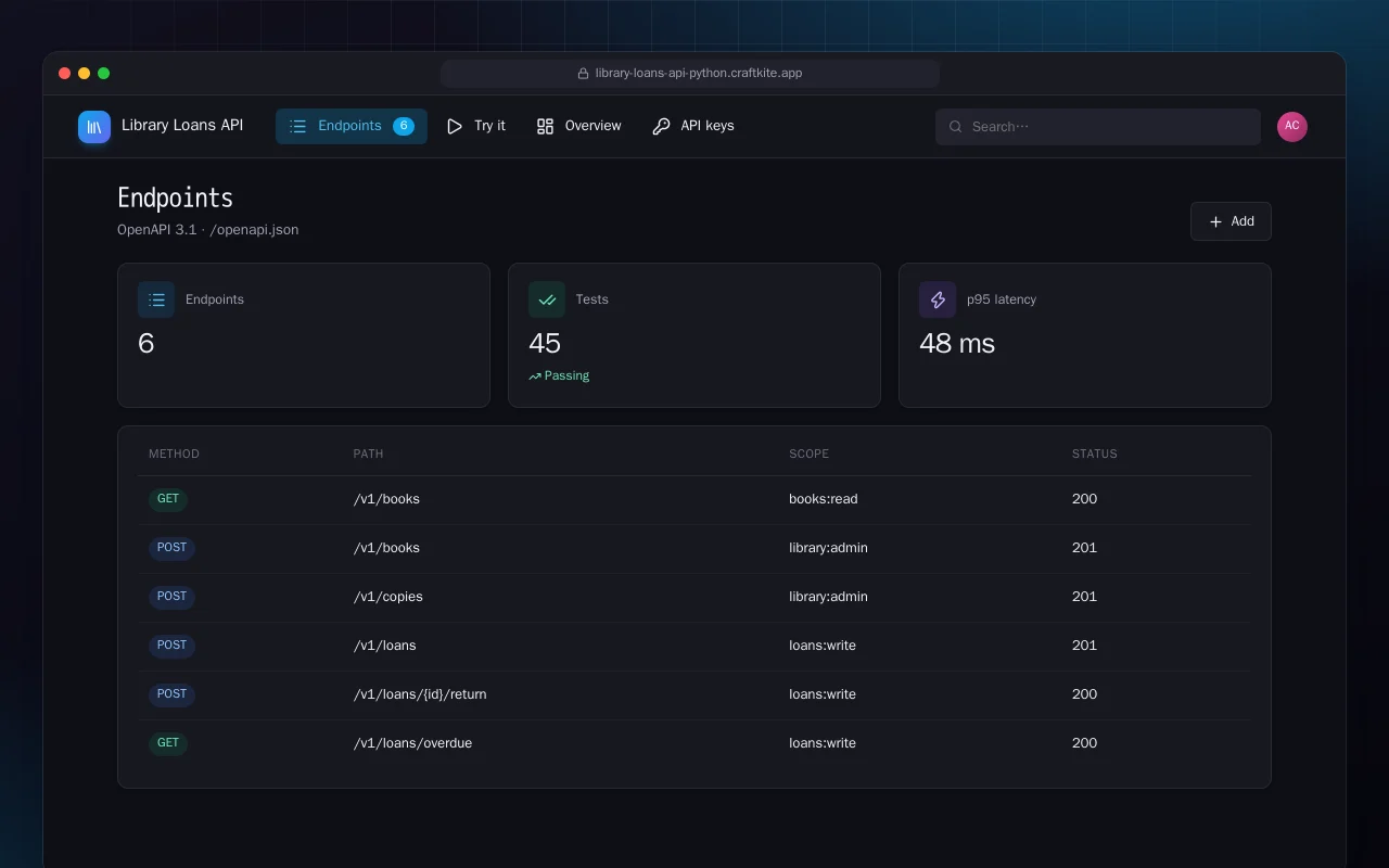 Library Loans API (Python): the Endpoints screen