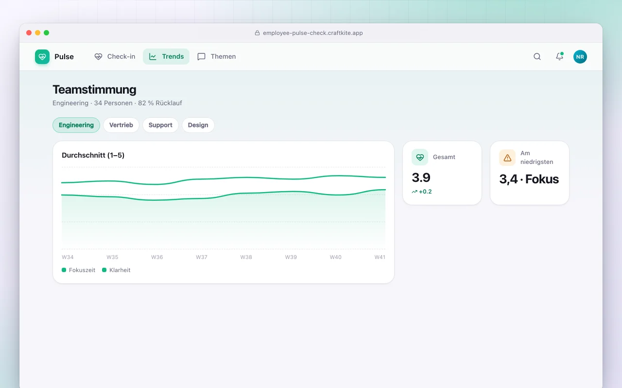 Mitarbeiter-Stimmungsbarometer: der Bildschirm „Teamstimmung“