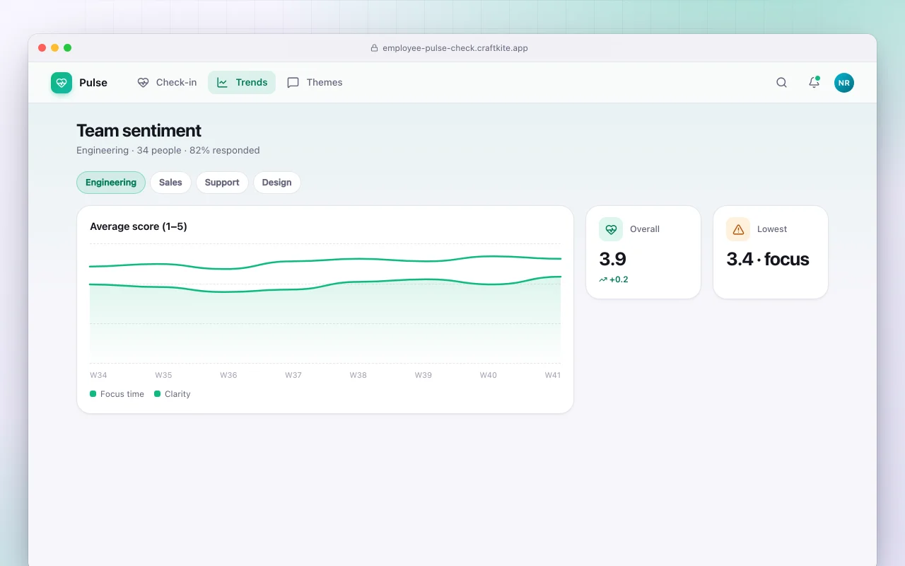 Employee pulse check: the Team sentiment screen