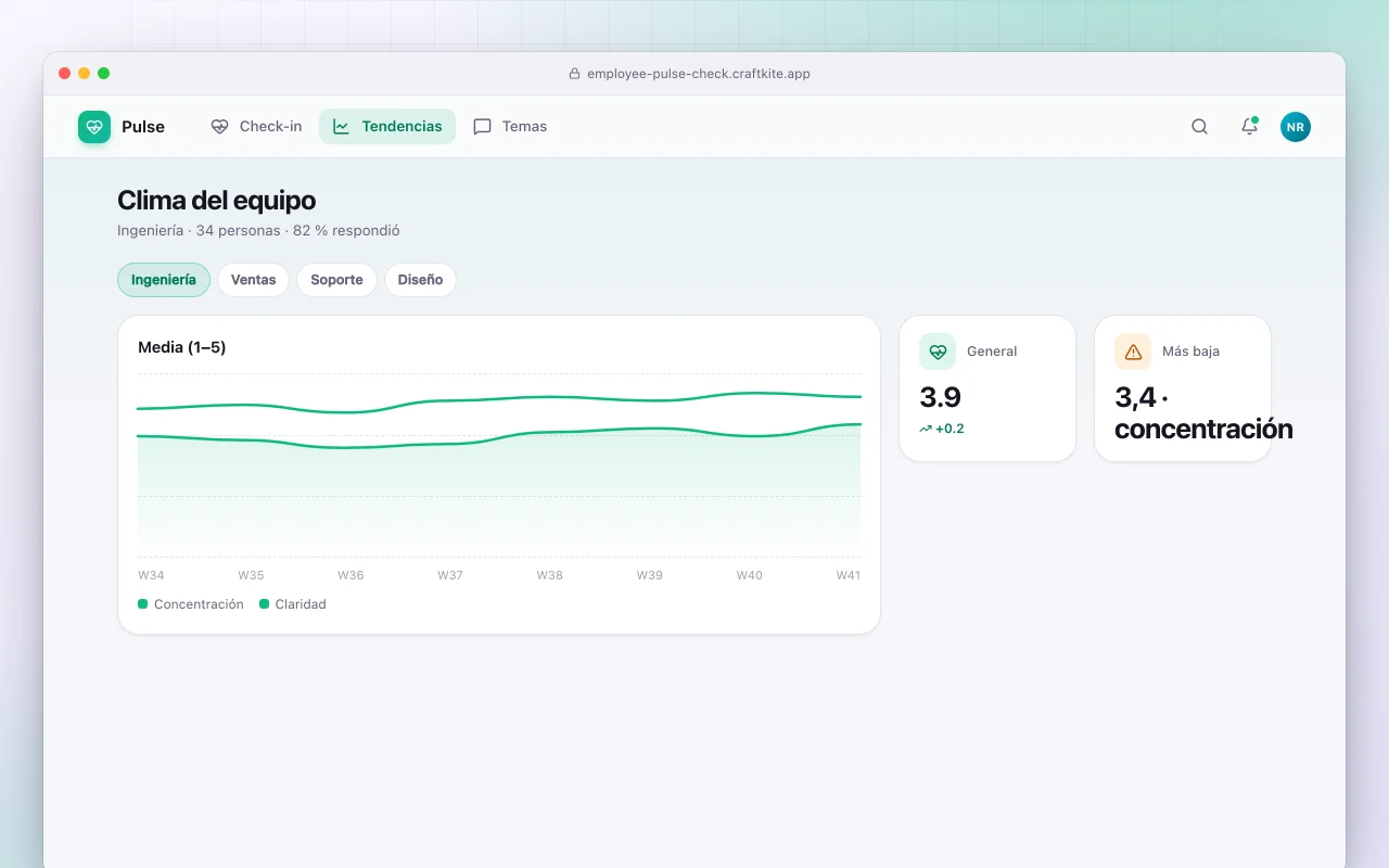 Encuesta de pulso para empleados: la pantalla Clima del equipo