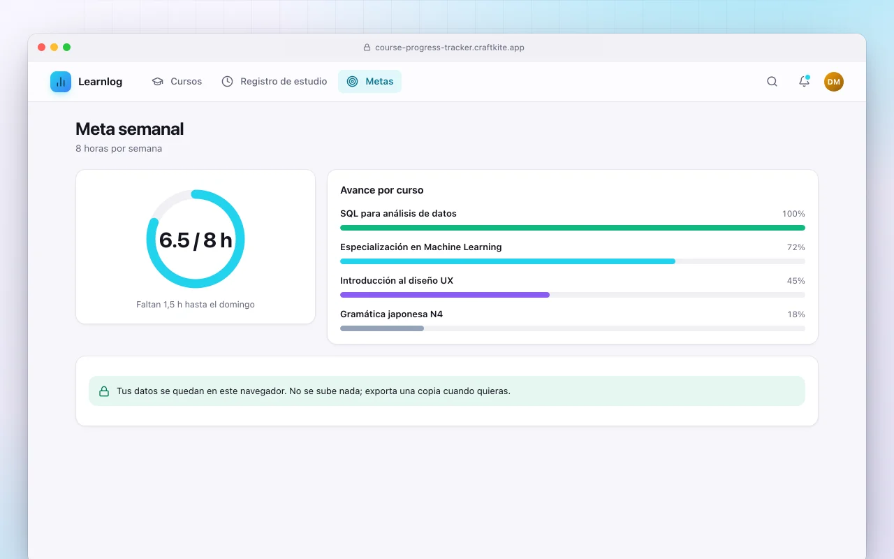 Seguimiento del progreso de aprendizaje: la pantalla Meta semanal