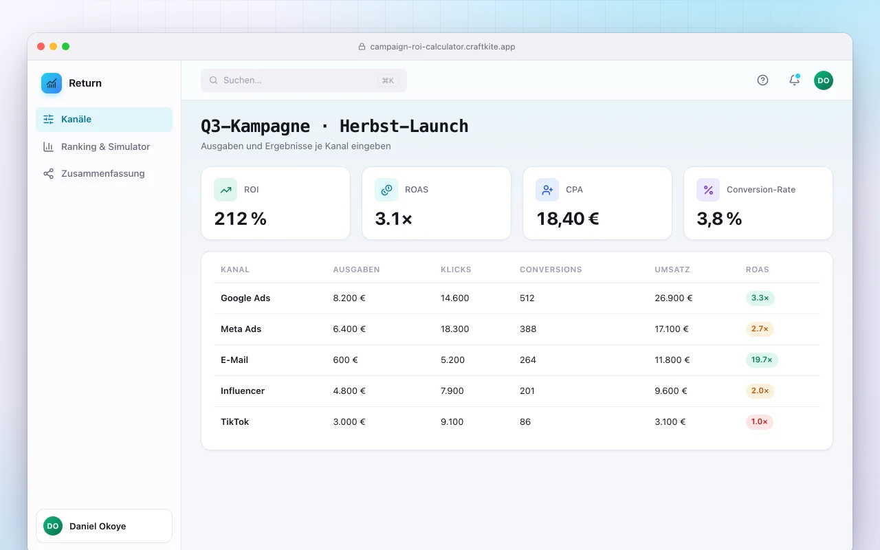 Kampagnen-ROI-Rechner: der Bildschirm „Q3-Kampagne · Herbst-Launch“