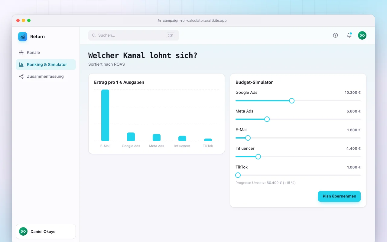 Kampagnen-ROI-Rechner: der Bildschirm „Welcher Kanal lohnt sich?“