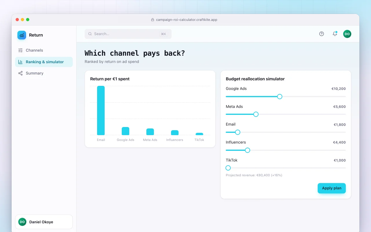Campaign ROI calculator: the Which channel pays back? screen