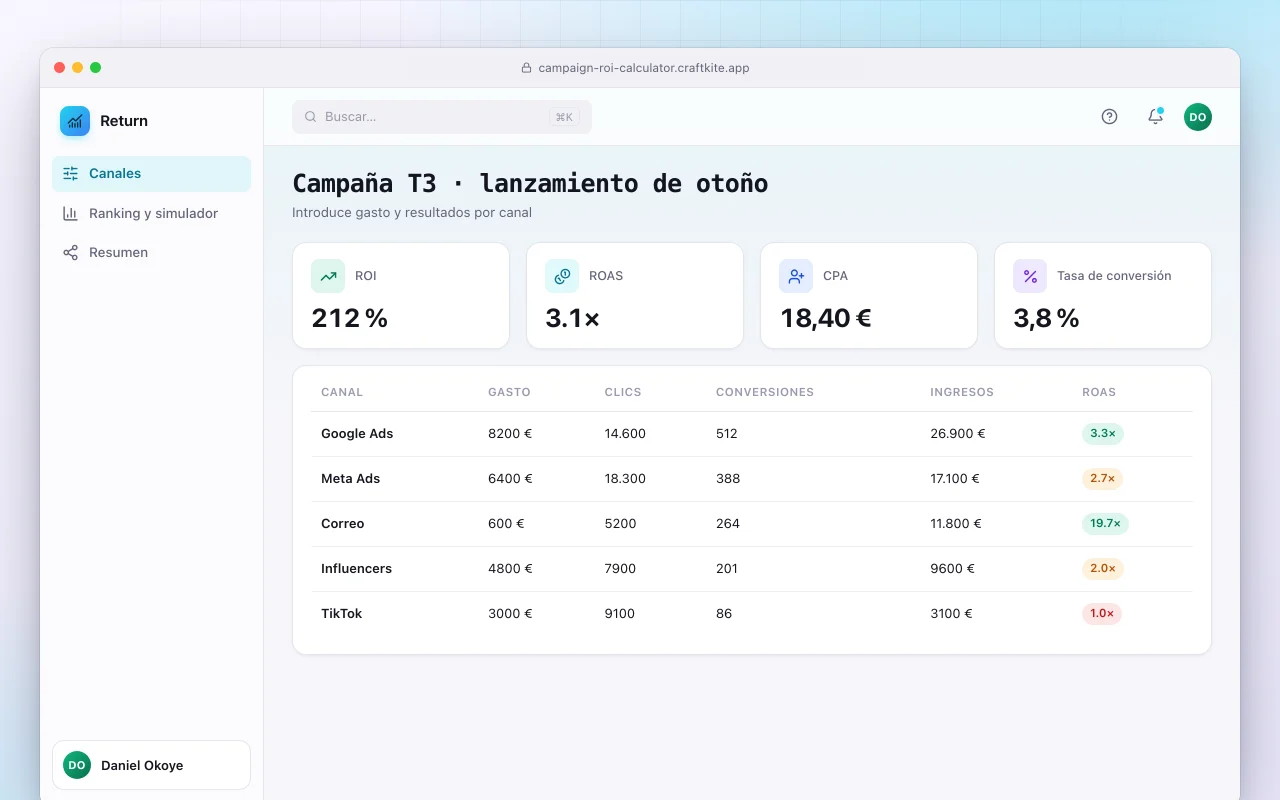 Calculadora de ROI de campañas: la pantalla Campaña T3 · lanzamiento de otoño