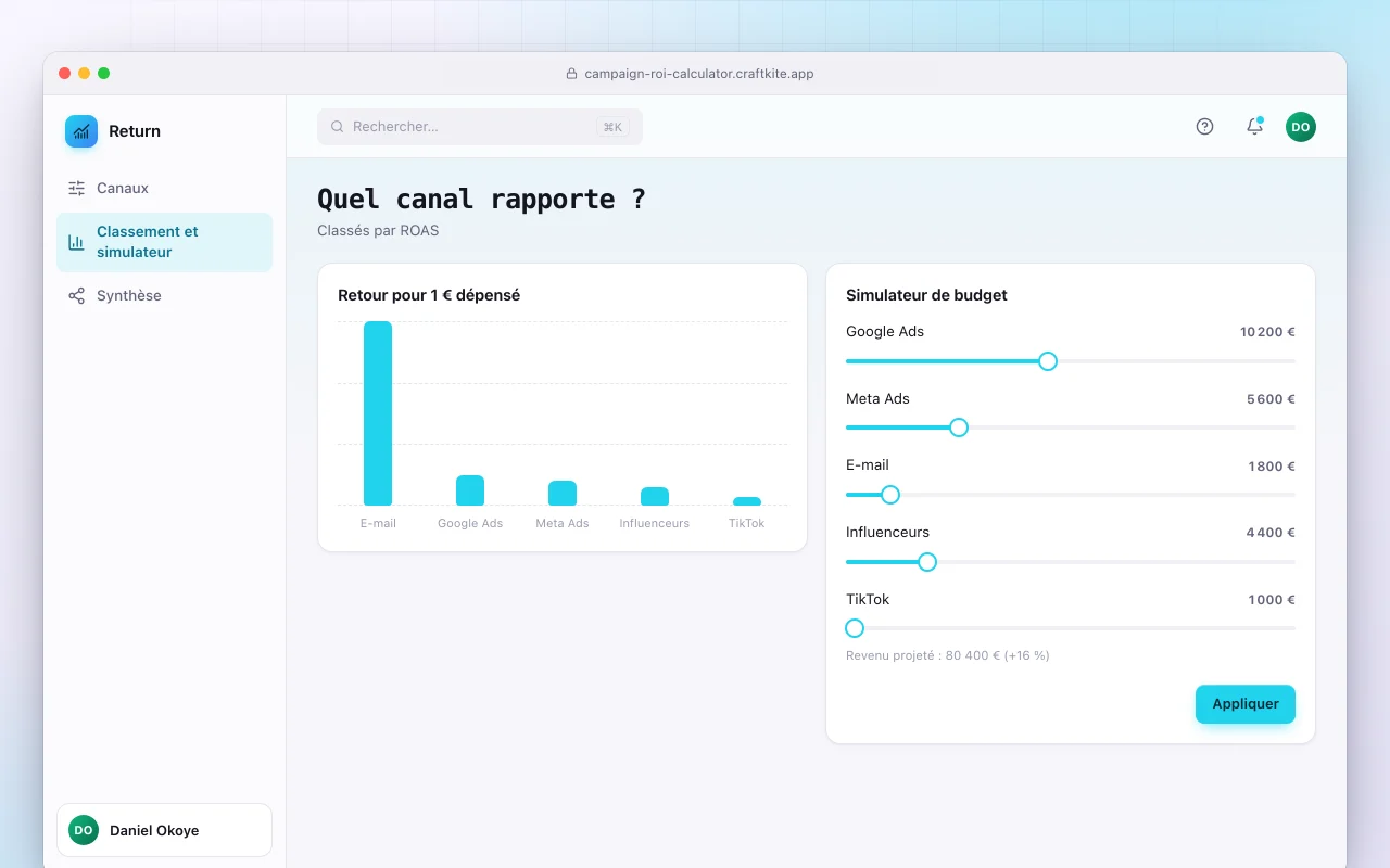 Calculateur de ROI de campagne : l’écran Quel canal rapporte ?