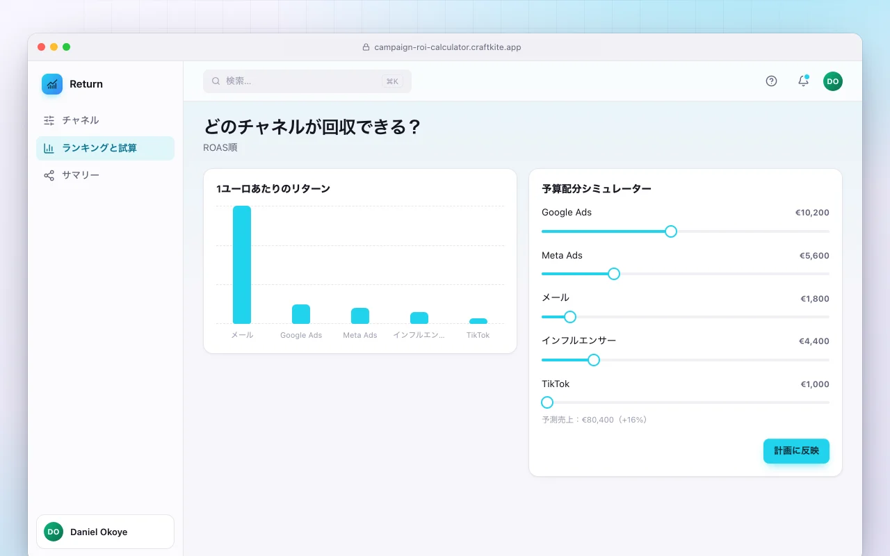 キャンペーンROI計算ツール：どのチャネルが回収できる？画面