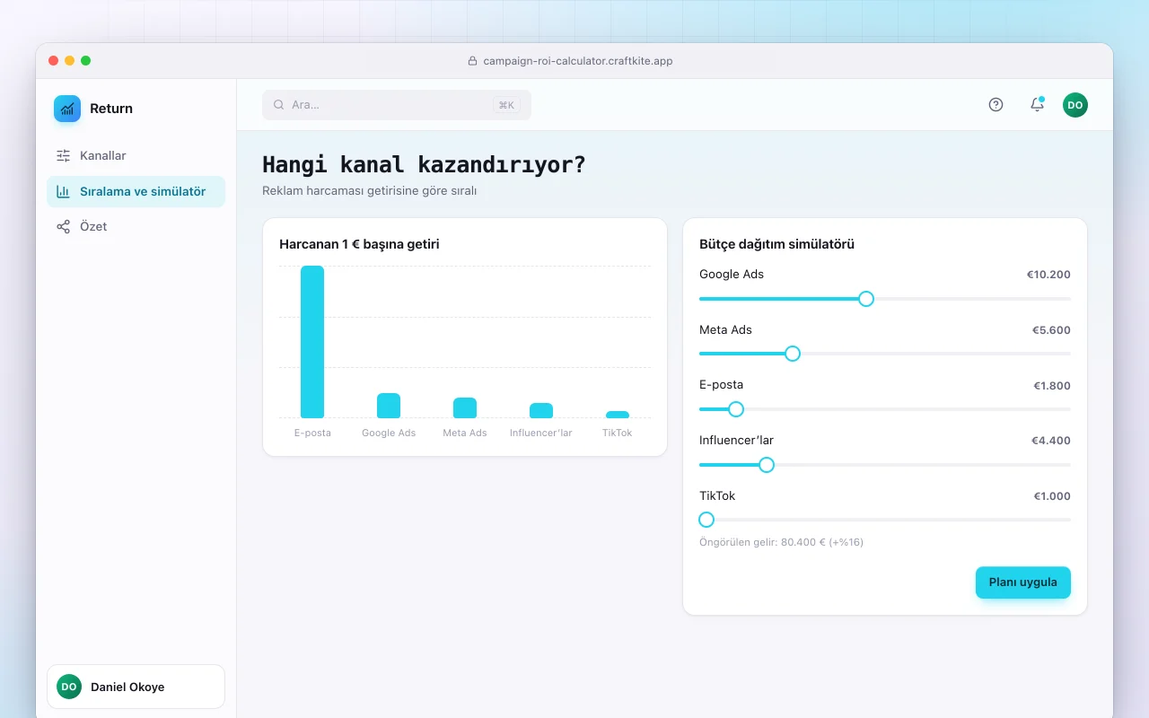 Kampanya ROI hesaplayıcı: Hangi kanal kazandırıyor? ekranı