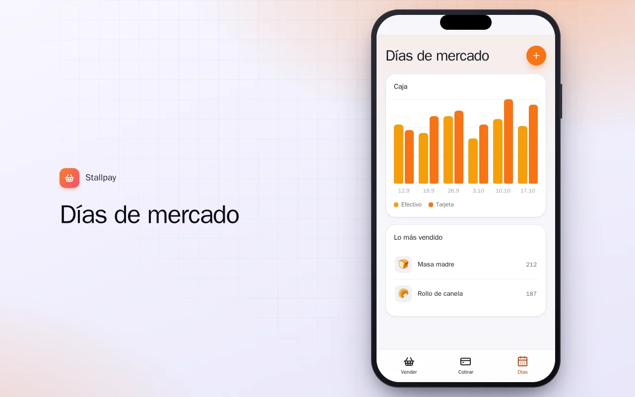 Caja para puesto de mercado: la pantalla Días de mercado