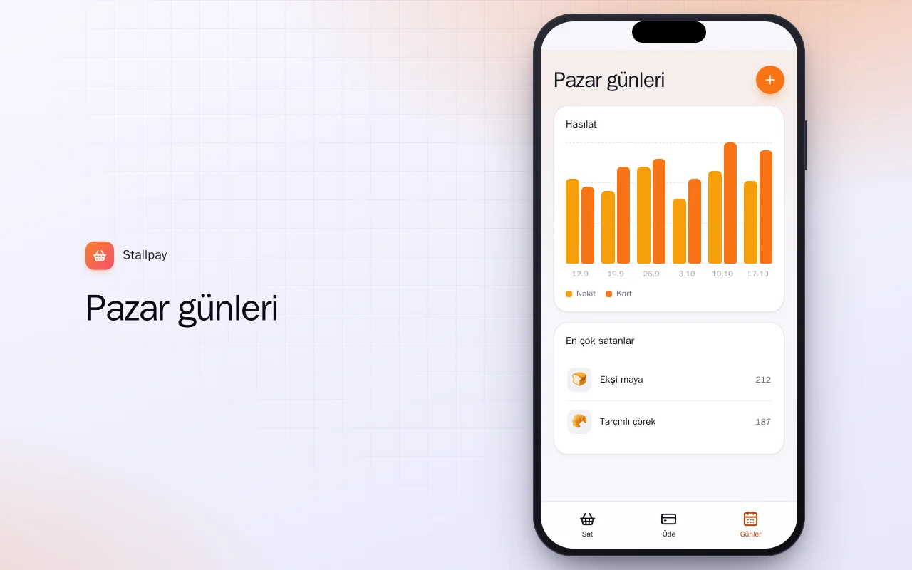 Pazar tezgâhı kasası: Pazar günleri ekranı