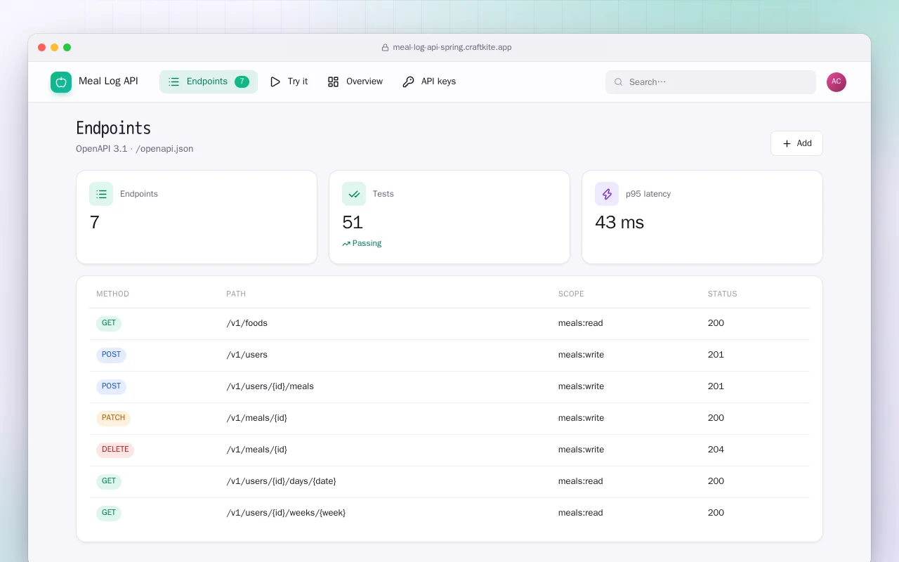 Meal Log API (Spring Boot): the Endpoints screen