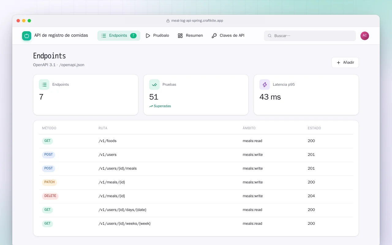 API de registro de comidas (Spring Boot): la pantalla Endpoints