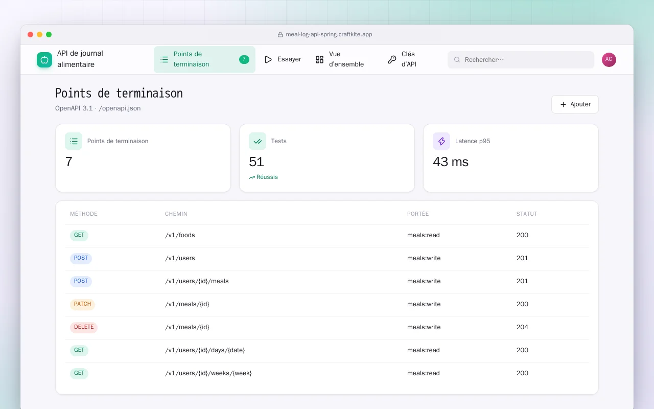 API de journal alimentaire (Spring Boot) : l’écran Points de terminaison