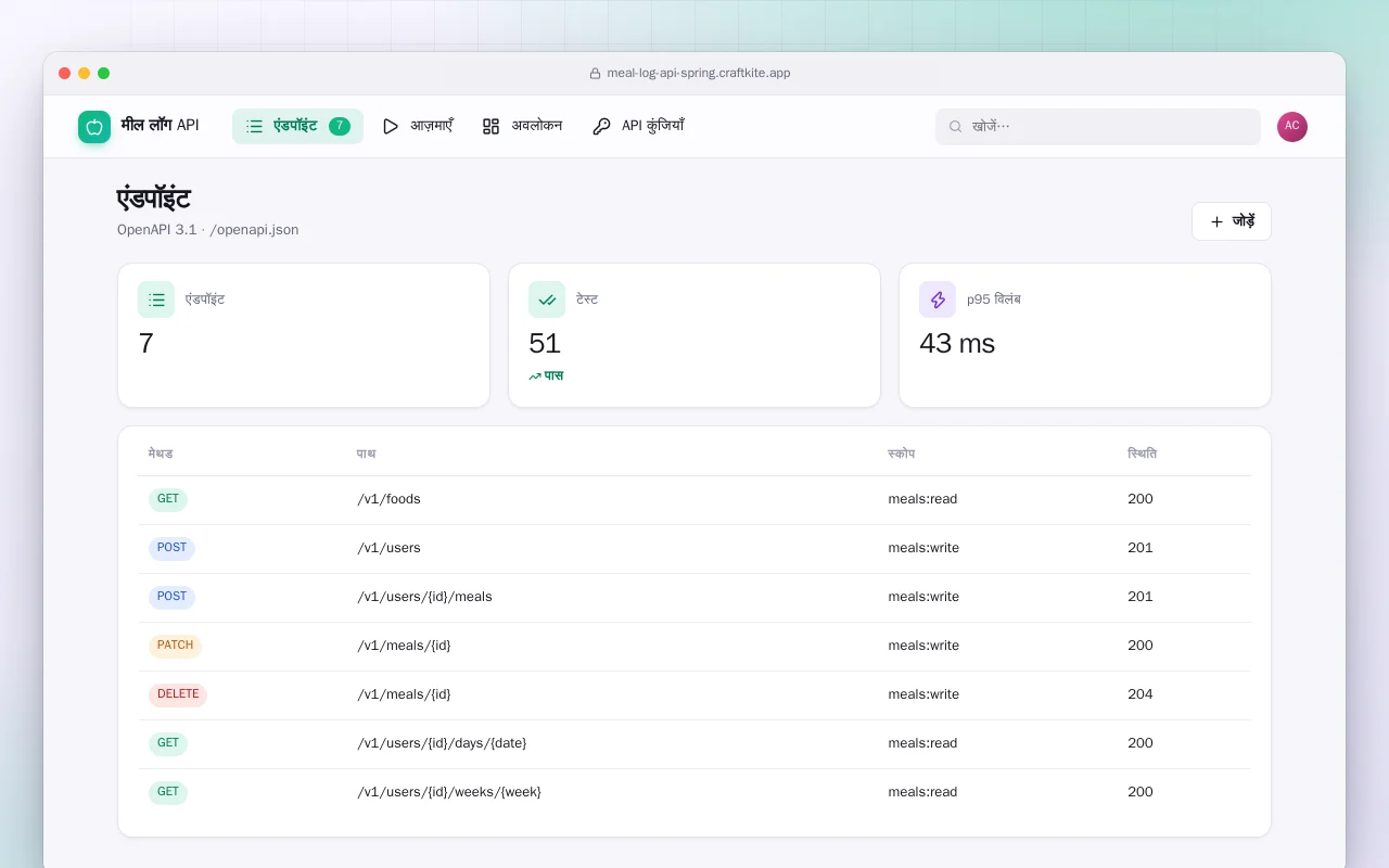 मील लॉग API (Spring Boot): एंडपॉइंट स्क्रीन