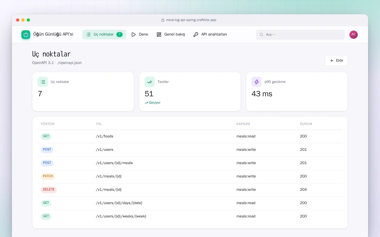 Öğün Günlüğü API’si (Spring Boot): Uç noktalar ekranı