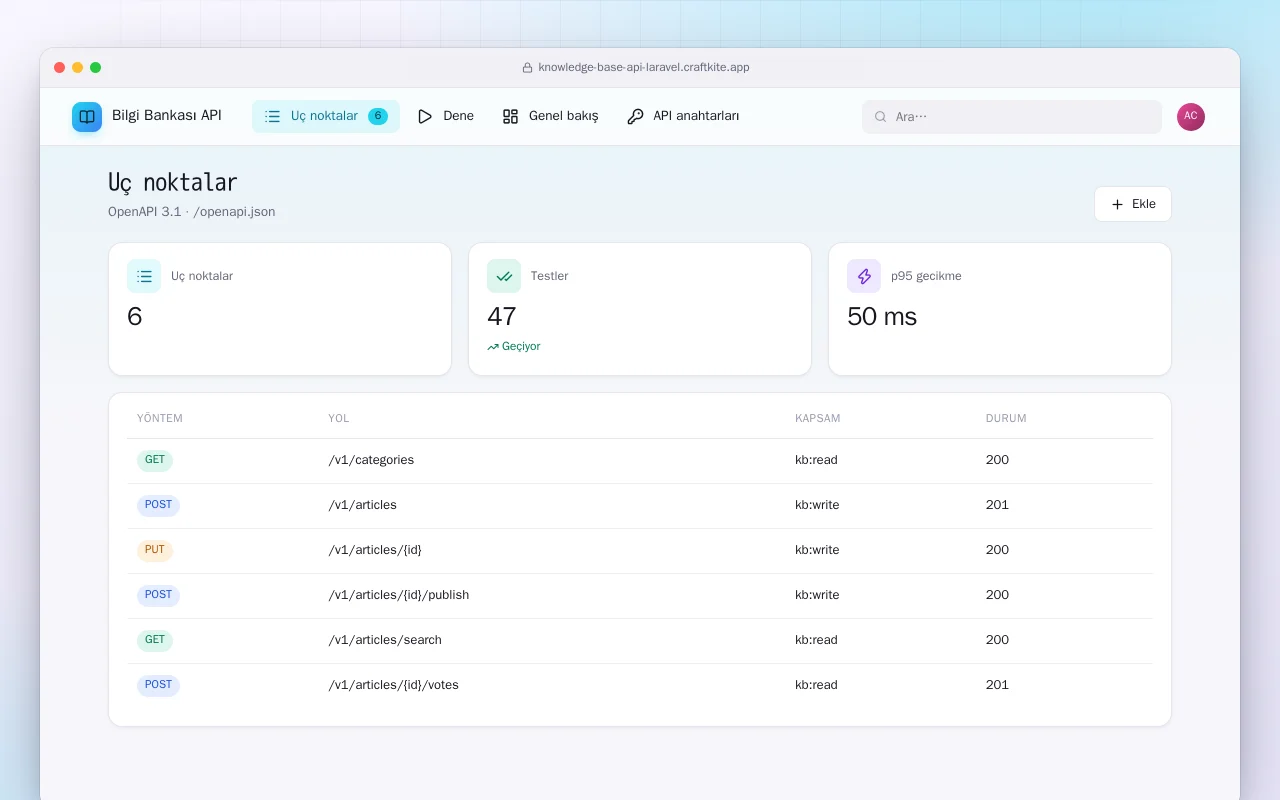 Bilgi Bankası API (Laravel): Uç noktalar ekranı