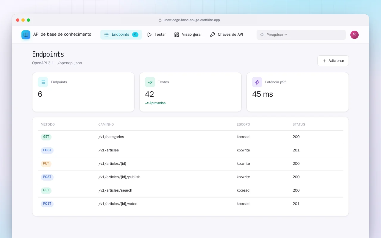 API de base de conhecimento (Go): a tela Endpoints