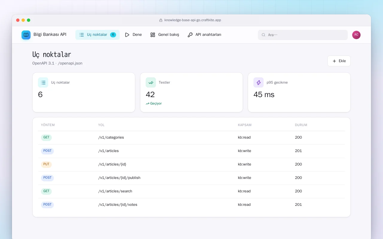 Bilgi Bankası API (Go): Uç noktalar ekranı