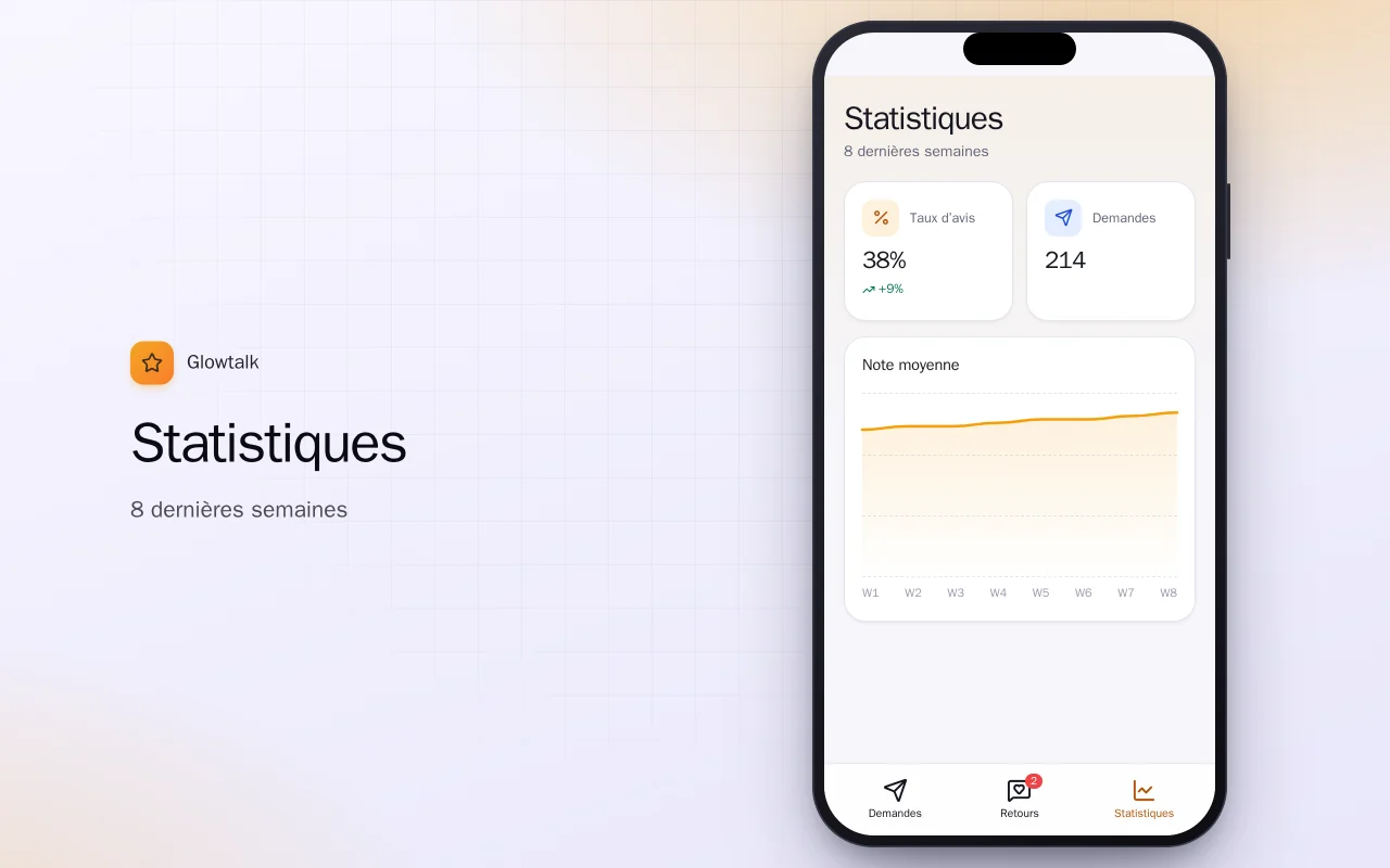 Demandes d’avis : l’écran Statistiques