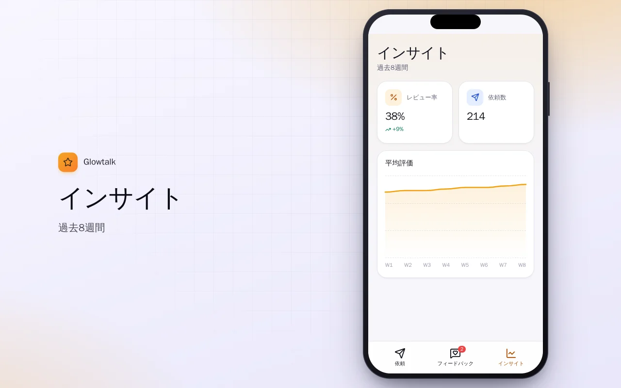 レビュー依頼：インサイト画面