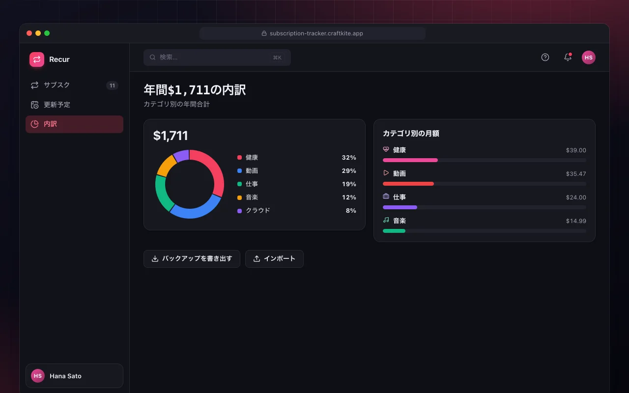 サブスクリプショントラッカー：年間$1,711の内訳画面