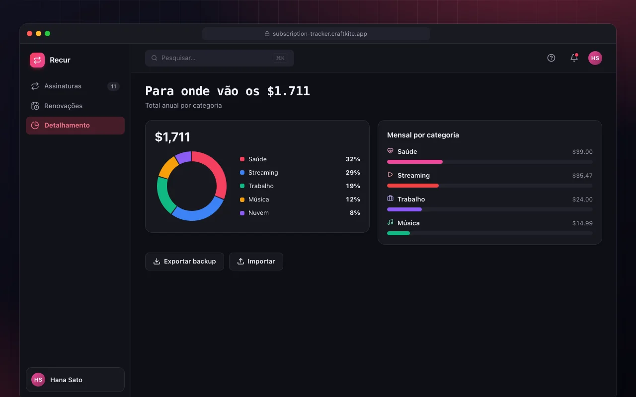Controle de assinaturas: a tela Para onde vão os $1.711
