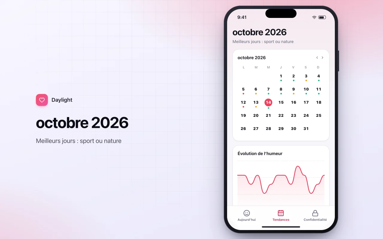 Journal d’humeur et de gratitude : l’écran octobre 2026