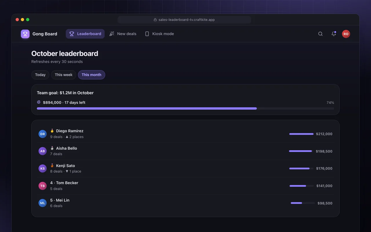 Sales leaderboard TV: the October leaderboard screen